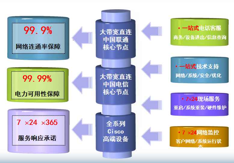 海南藏族机房网络